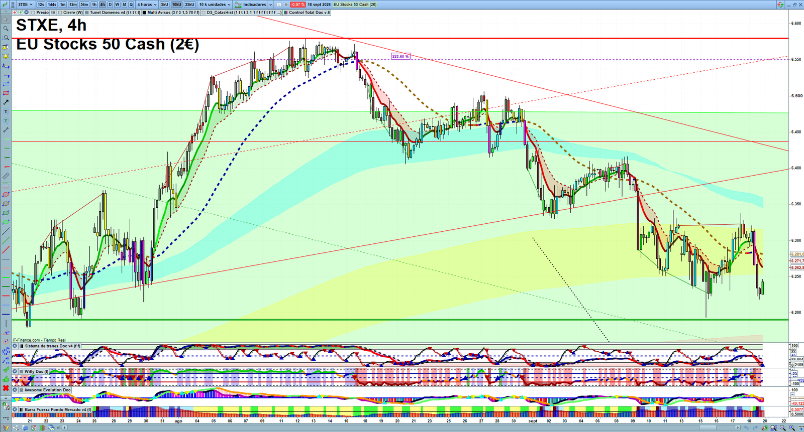 STXE H4 technical analysis chart showing short-term market structure and intraday price action